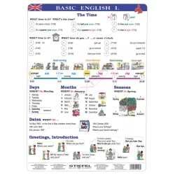 Basic English I (Podstawowy angielski) - Plansza dwustronna 2 w 1