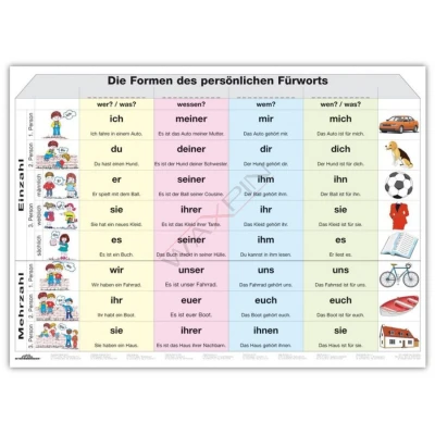 Persönliche Fürworte (Zaimki osobowe) - Plansza dwustronna DUO - język niemiecki