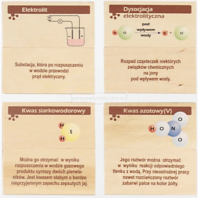 Kwasy i wodorotlenki - memory chemiczne