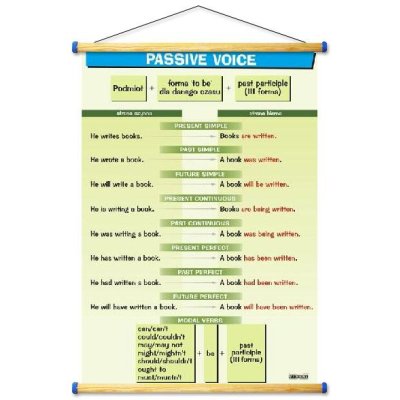 Passive voice - plansza - język angielski