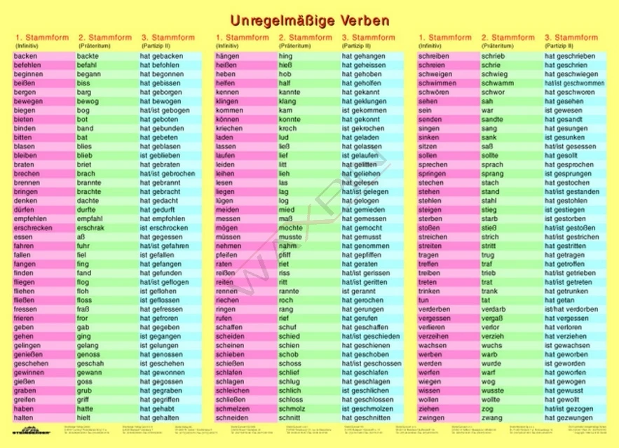 Die Unregelmässige Verben (Czasowniki nieregularne) - Plansza dwustronna 2 w 1 - język niemiecki