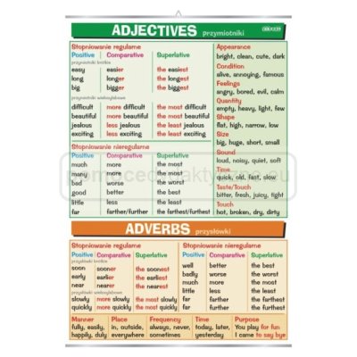 Adjectives & adverbs - plansza - język angielski