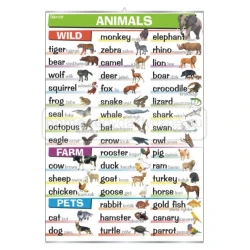 Animals: wild, farm, pets - plansza - język angielski