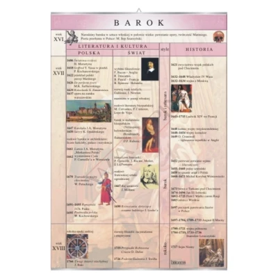 Barok – literatura - plansza