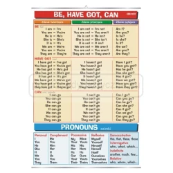 Be, have got, can & pronouns - plansza - język angielski