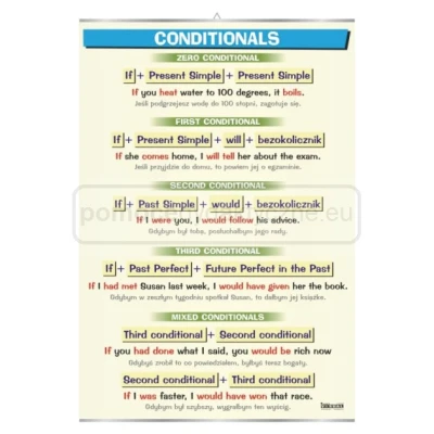 Conditionals - plansza - język angielski