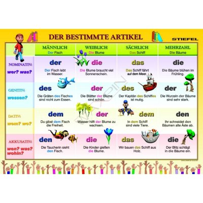 Der Bestimmte Arikel (rodzajnik określony rzeczownika) - Plansza dwustronna DUO