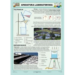 DUO plansza - Aparatura laboratoryjna / destylacja 