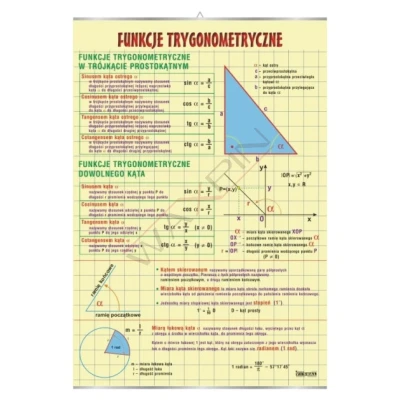 Funkcje trygonometryczne - plansza