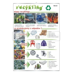 Ekologia - recykling i odnawialne źródła energii, 7 sztuk  – zestaw plansz