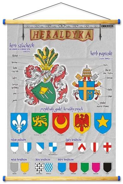 Heraldyka – nauka o herbach - plansza - oprawa drewniana