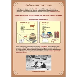 Historia i społeczeństwo - karty pracy, zestaw plansz na CD