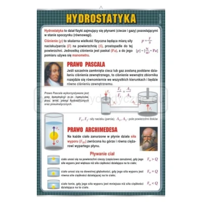 Hydrostatyka - fizyka - plansza