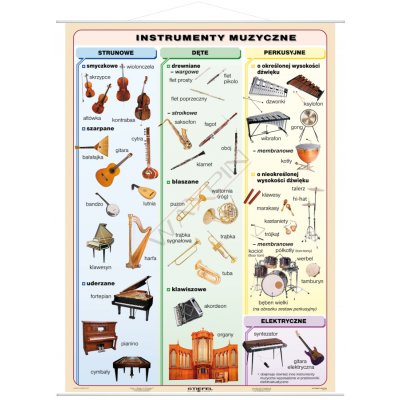 Instrumenty muzyczne - Plansza jednostronna MONO