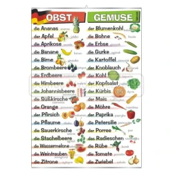 Język Niemiecki - słownictwo - 12 sztuk, zestaw plansz