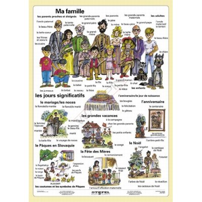 Ma famille (Moja rodzina) - Plansza dwustronna DUO - język francuski