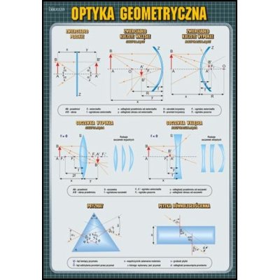 Optyka geometryczna - fizyka - plansza