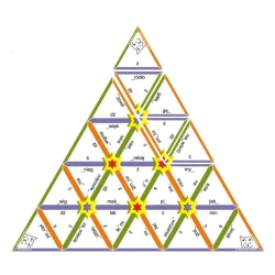 Piramida logopedyczna L1 – szereg ś – ź – ć - dź