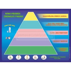Magnetyczna piramida żywienia dla dzieci - 37 produktów i piramida