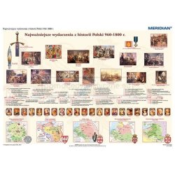 1000 lat historii Polski - dziedzictwo narodowe (pakiet 2 cz.) - mapa ścienna/plansza