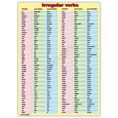 Irregular Verbs (Czasowniki nieregularne) - Plansza dwustronna DUO