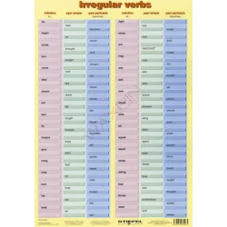 Irregular Verbs (Czasowniki nieregularne) - Plansza dwustronna DUO - język angielski