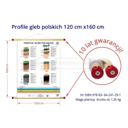 Profile gleb polskich -  plansza ścienna 120 x 160 cm, oprawa drewniana