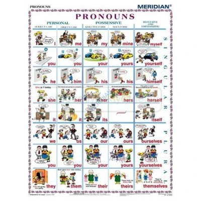 Pronouns - plansza - język angielski