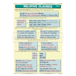 Relative clauses - plansza - język angielski