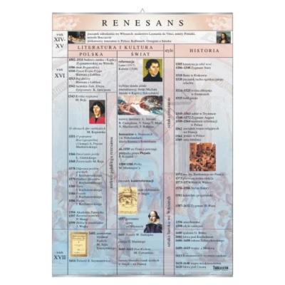 Renesans – literatura - plansza