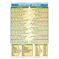 Reported speech - plansza - język angielski