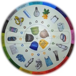 Segregacja odpadów. Zestaw edukacyjny "DOPASUJ" PVC 40cm PREMIERA wrzesień 2023