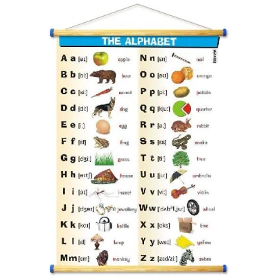 The alphabet - plansza - język angielski