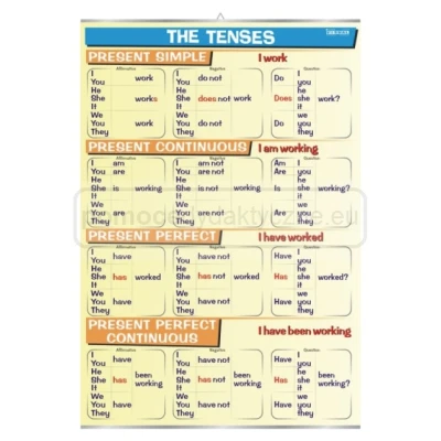 The tenses – present - plansza - język angielski