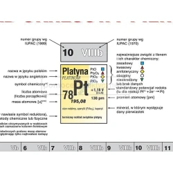 Układ okresowy pierwiastków strona chemiczna - ścienna plansza dydaktyczna w formacie 100x70