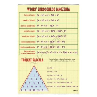 Wzory skróconego mnożenia, trójkąt Pascala - plansza