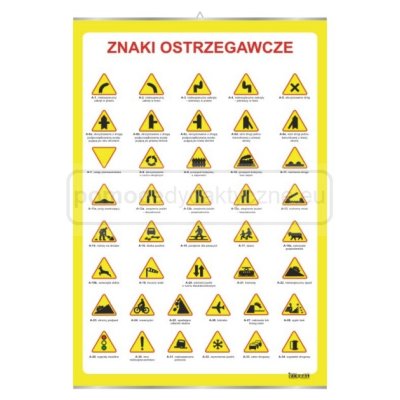 Znaki ostrzegawcze - bezpieczeństwo ruchu drogowego - plansza