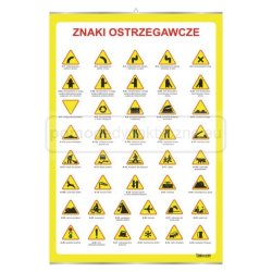 Znaki ostrzegawcze - bezpieczeństwo ruchu drogowego - plansza