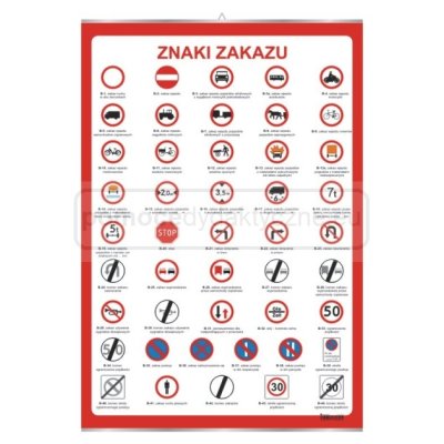 Znaki zakazu - bezpieczeństwo ruchu drogowego - plansza