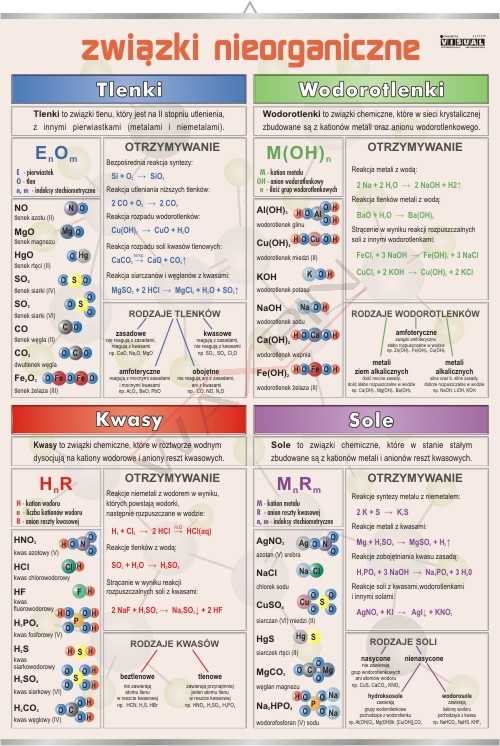 Związki nieorganiczne - chemia - plansza